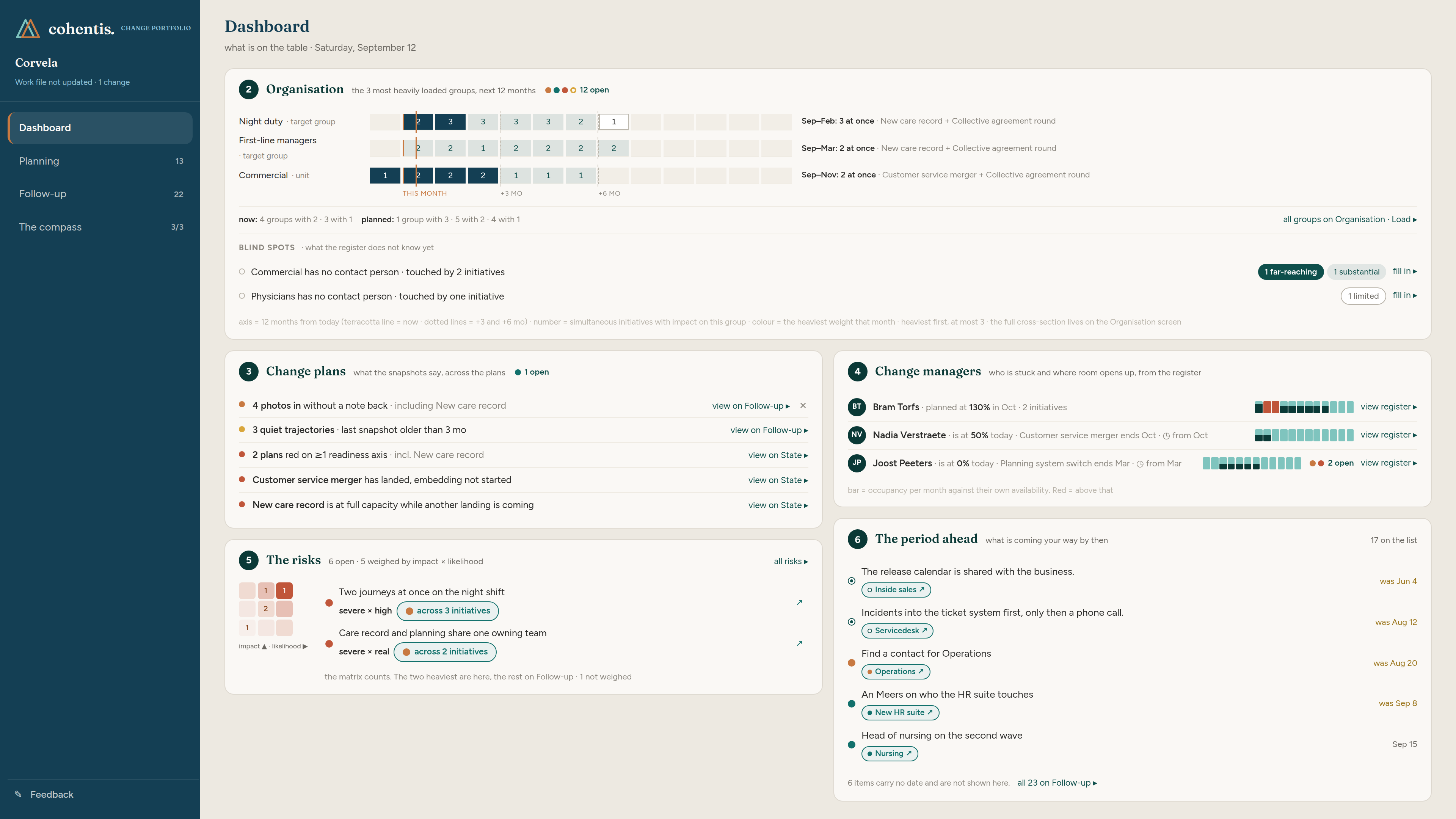 The Change portfolio dashboard in Cohentis: the load per group over twelve months, the change plans, the change managers, the risks, and what is scheduled for the period ahead.