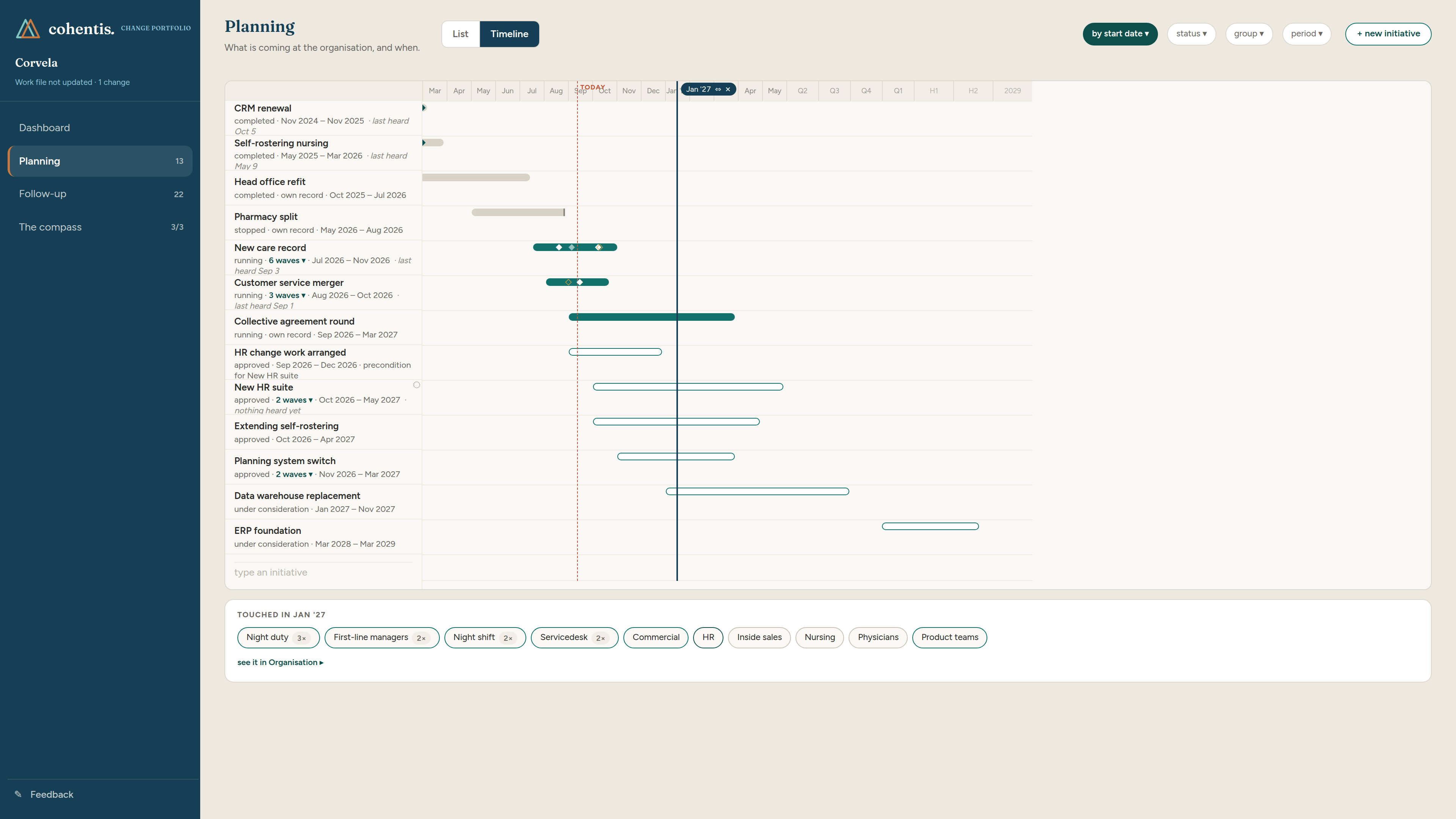The Cohentis planning timeline with thirteen initiatives, the cross-section line on January 2027, and the card underneath naming the eleven groups hit that month.