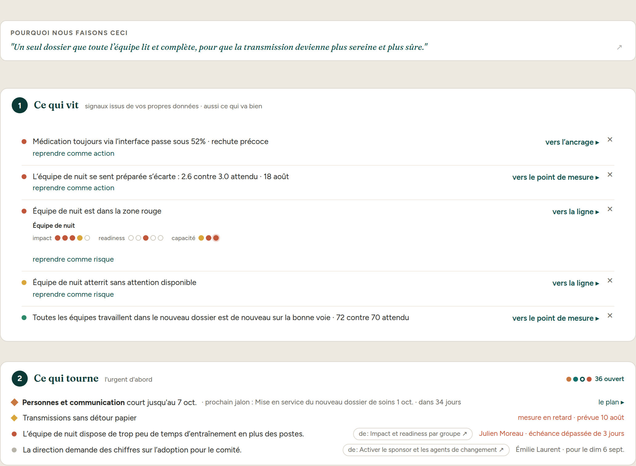 Le tableau de bord de Cohentis comme ordre du jour de la séance hebdomadaire : une liste de signaux issus de vos propres données, chacun avec un bouton pour le reprendre comme action ou risque.