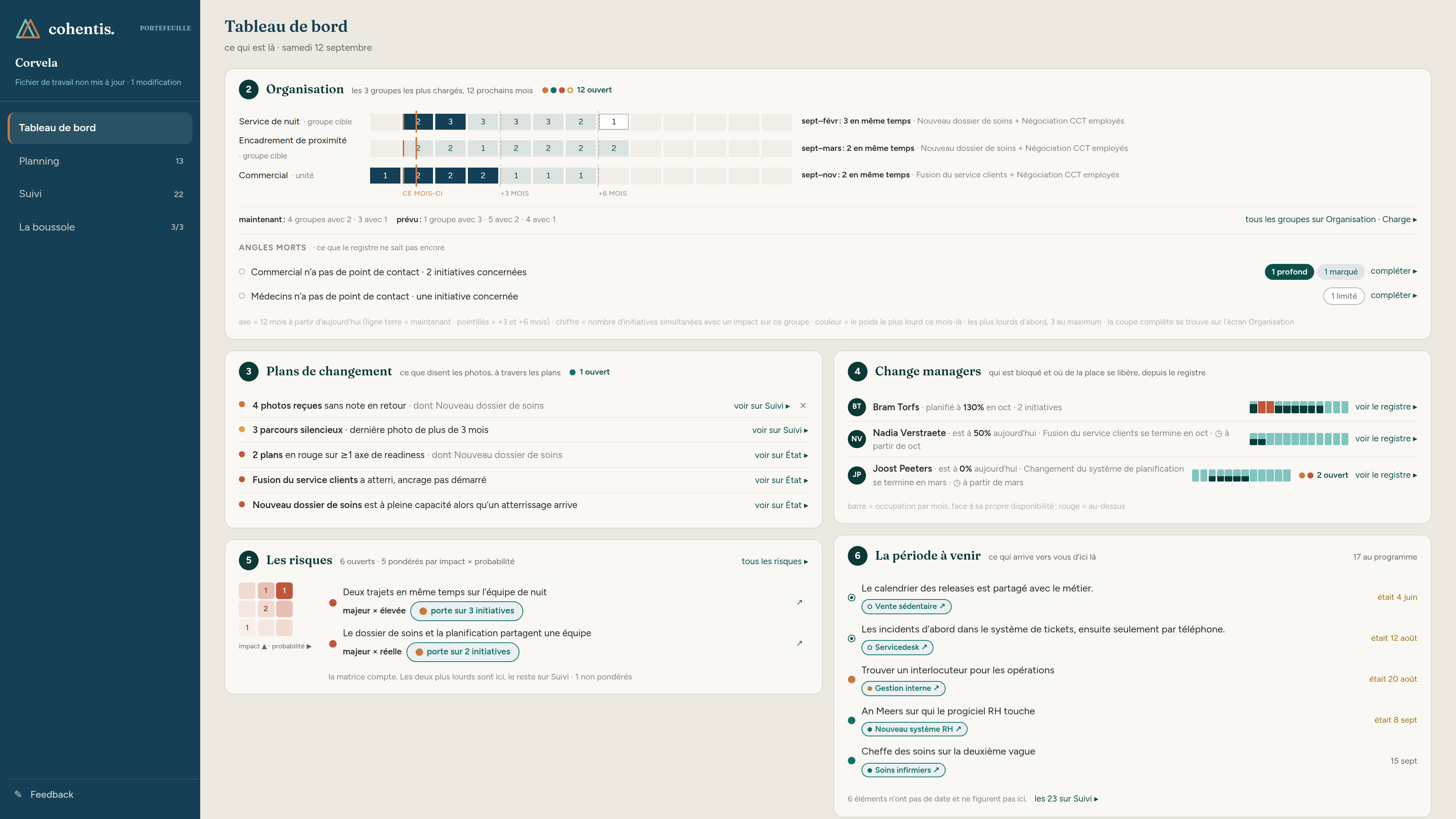 Le tableau de bord de Change portfolio dans Cohentis : la charge par groupe sur douze mois, les plans de changement, les change managers, les risques et ce qui arrive dans la période à venir.