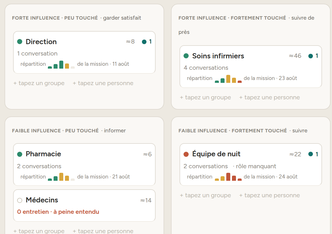 La carte des parties prenantes dans Cohentis : des groupes ordonnés selon l'impact et l'influence, avec pour chaque groupe une indication de l'adhésion.