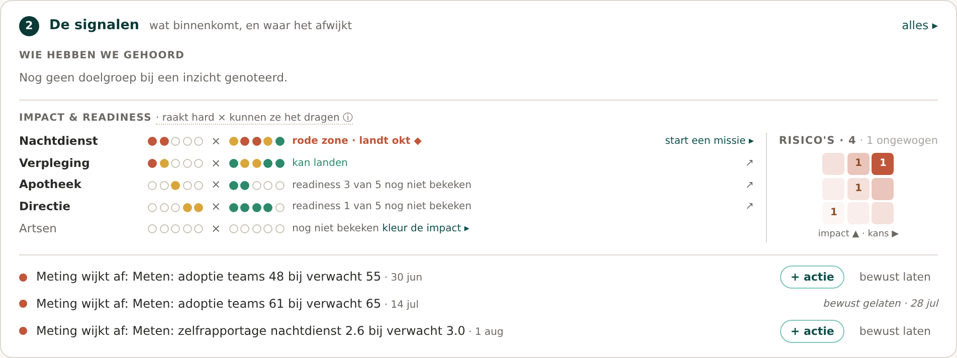 Impact- en readiness-overzicht per stakeholdergroep in Cohentis, met een 3×3 risico-samenvatting ernaast: groepen met hoge impact en lage readiness lichten bovenaan op.