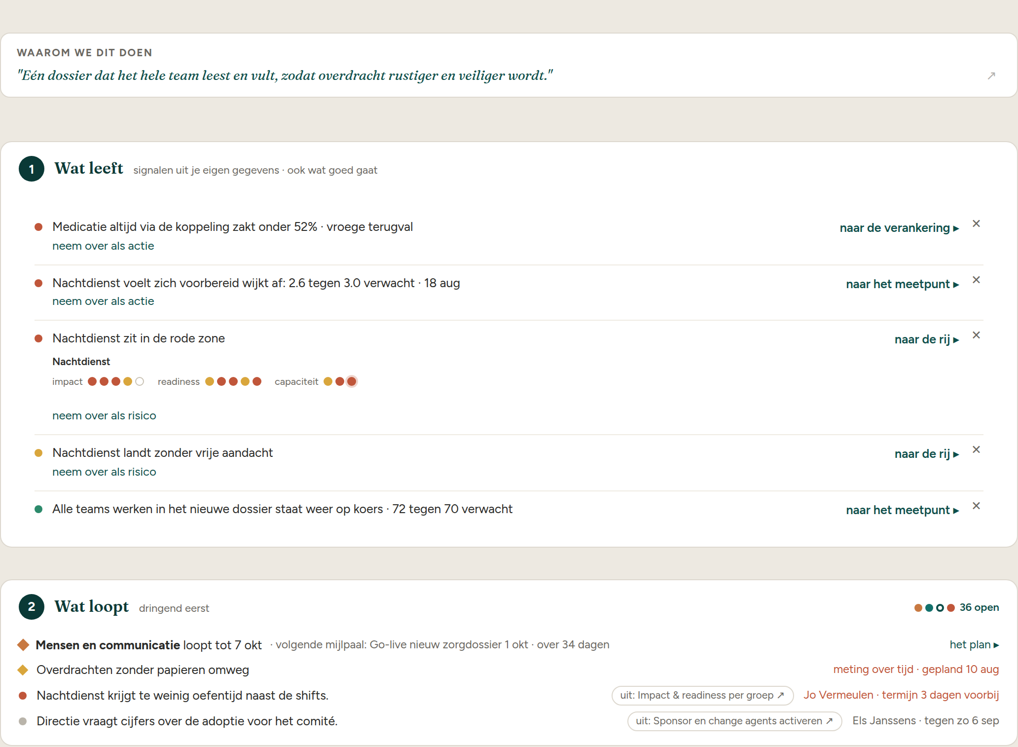 Het dashboard van Cohentis als agenda van de wekelijkse sessie: een lijst met signalen uit de eigen data, elk met een knop om het over te nemen als actie of risico.