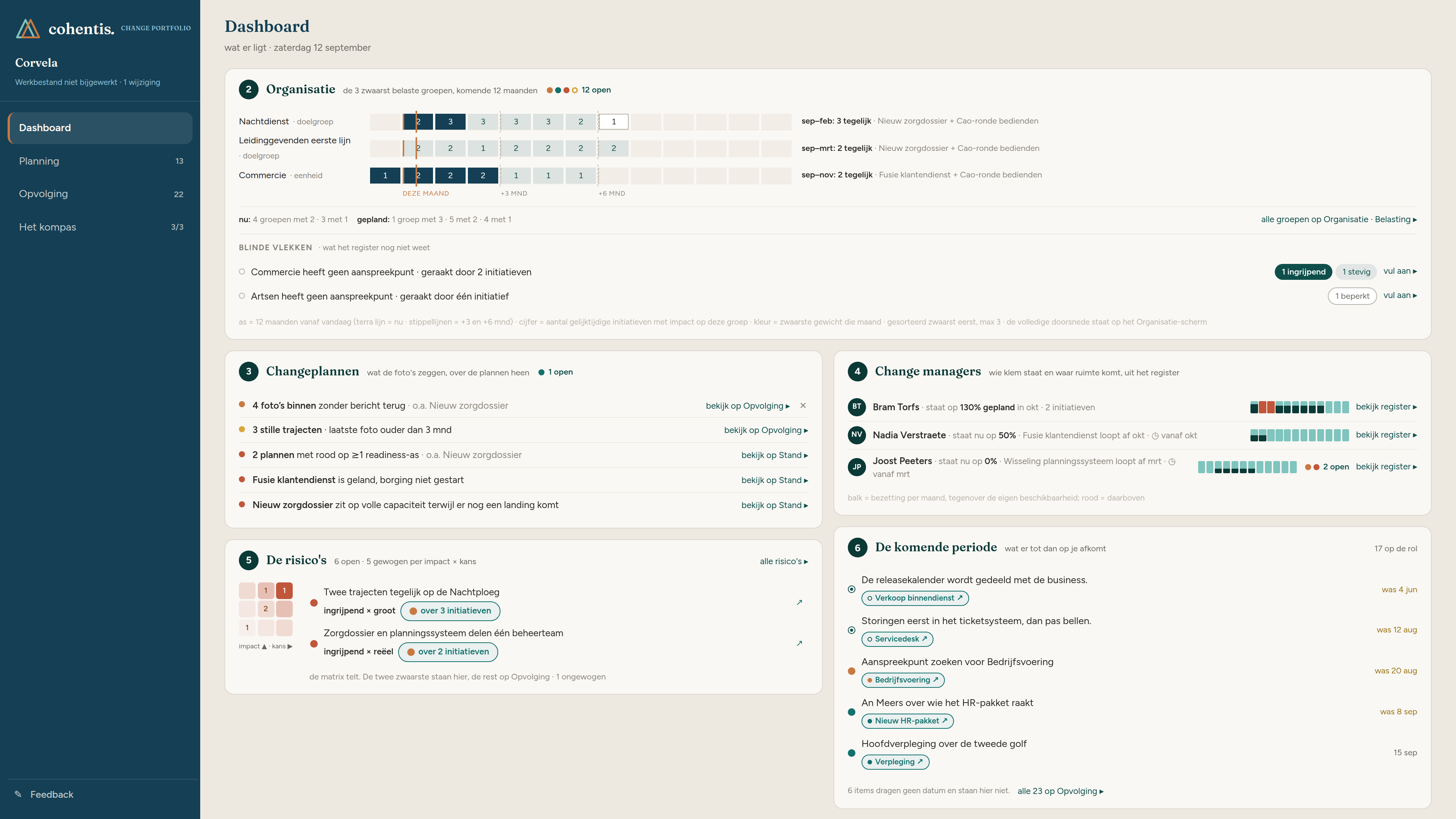 Het dashboard van Change portfolio in Cohentis: de belasting per groep over twaalf maanden, de changeplannen, de change managers, de risico's en wat er de komende periode aankomt.