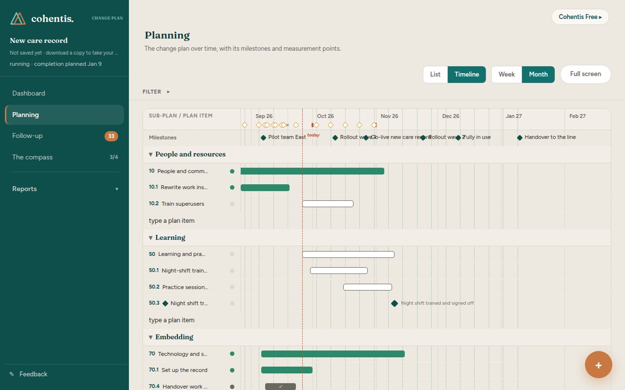 The planning timeline: the milestones band, measurement points in the header, and one band per sub-plan.