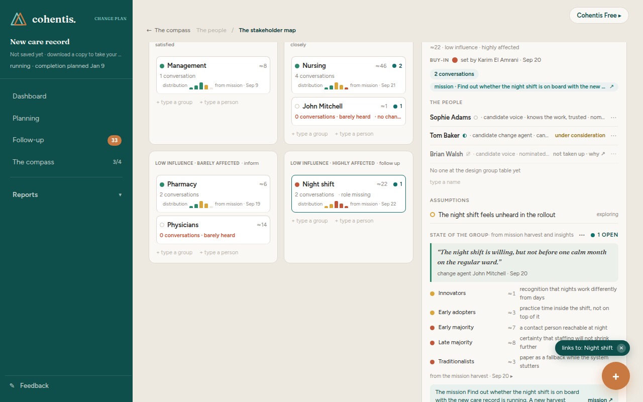 The stakeholder map in Cohentis with the night shift opened: conversations per group, buy-in, the quote from the change agent, and what each of the five subgroups needs. One group has no conversations yet.