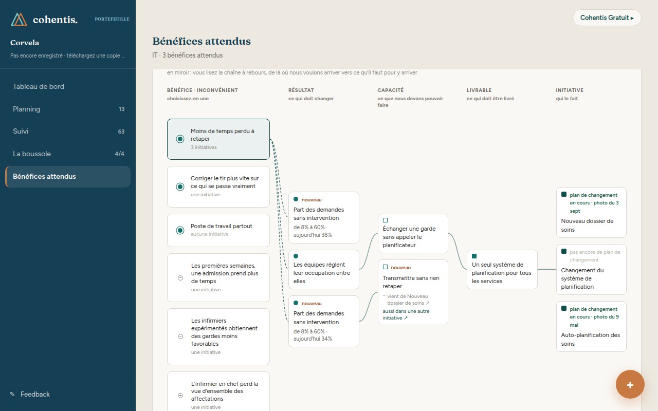 L’écran Bénéfices attendus dans le portefeuille de changements de Cohentis : la chaîne du bénéfice à l’initiative, avec l’inconvénient, le point de départ, la cible et la dernière mesure.
