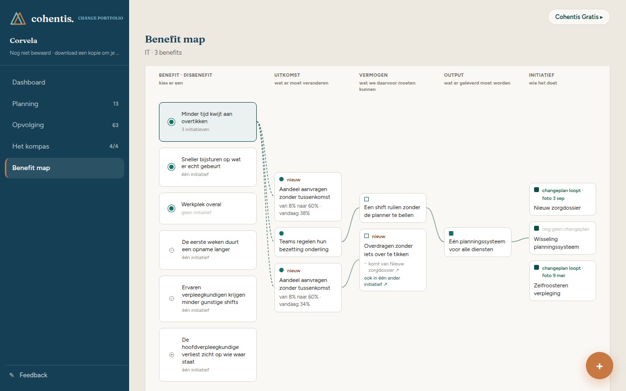 De benefit map in het change portfolio van Cohentis: de keten van de benefit tot het initiatief, met het nadeel, het startpunt, het doel en de laatste meting.