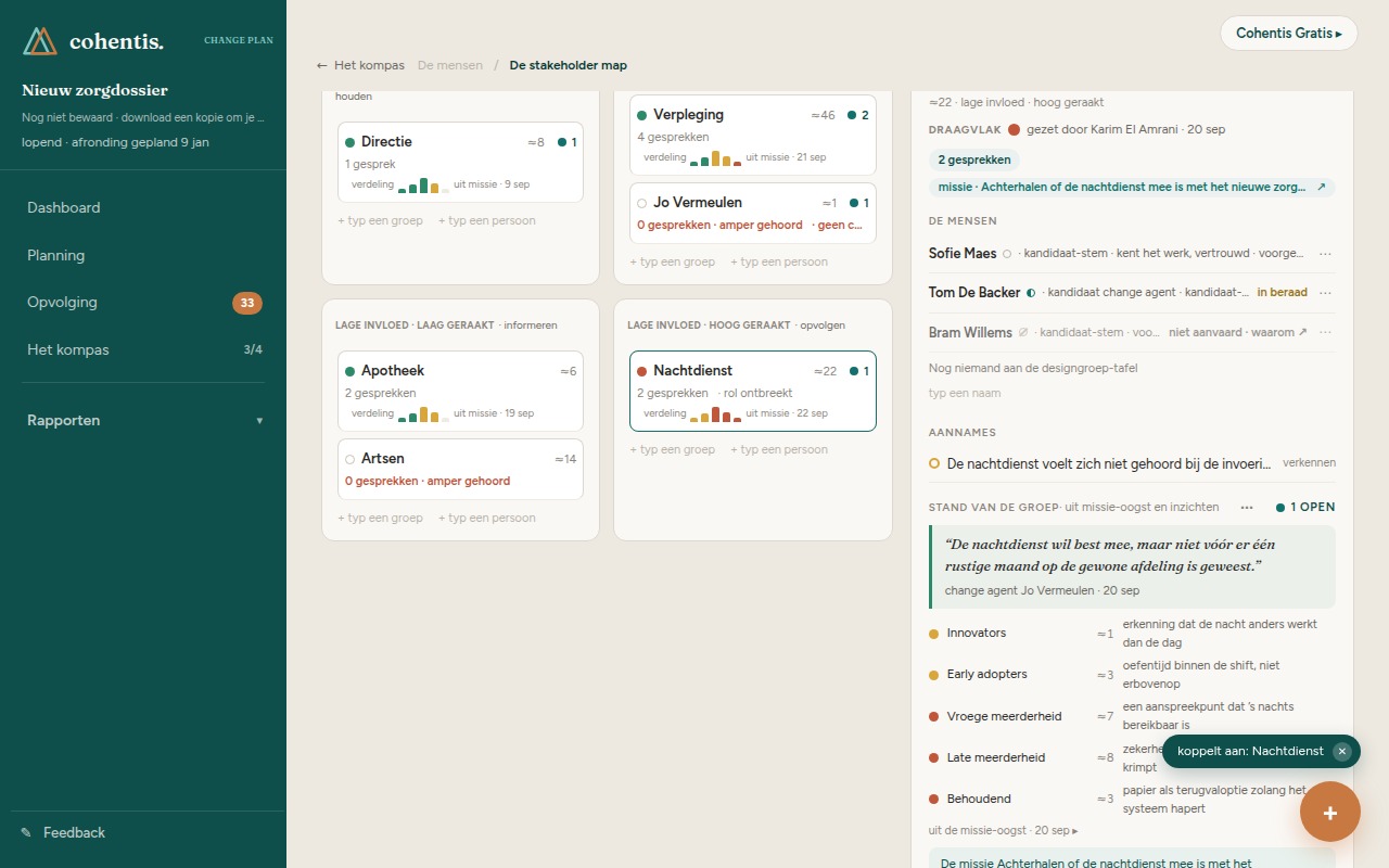 De stakeholdermap in Cohentis met de nachtdienst geopend: gesprekken per groep, het draagvlak, het citaat van de change agent, en wat elk van de vijf subgroepen nodig heeft. Eén groep heeft nog geen gesprekken.